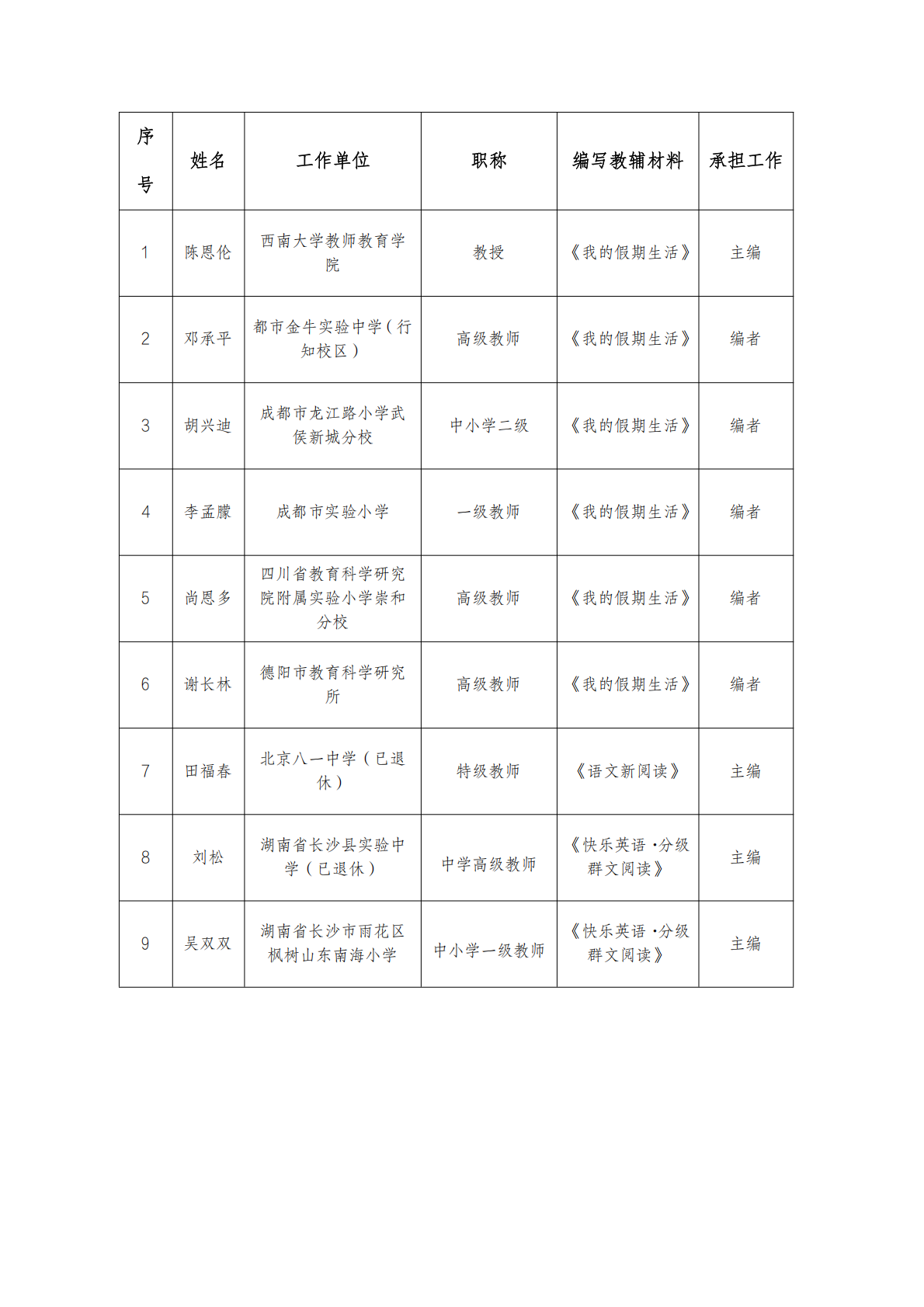 主编公示（贵州小学评议）_00.png